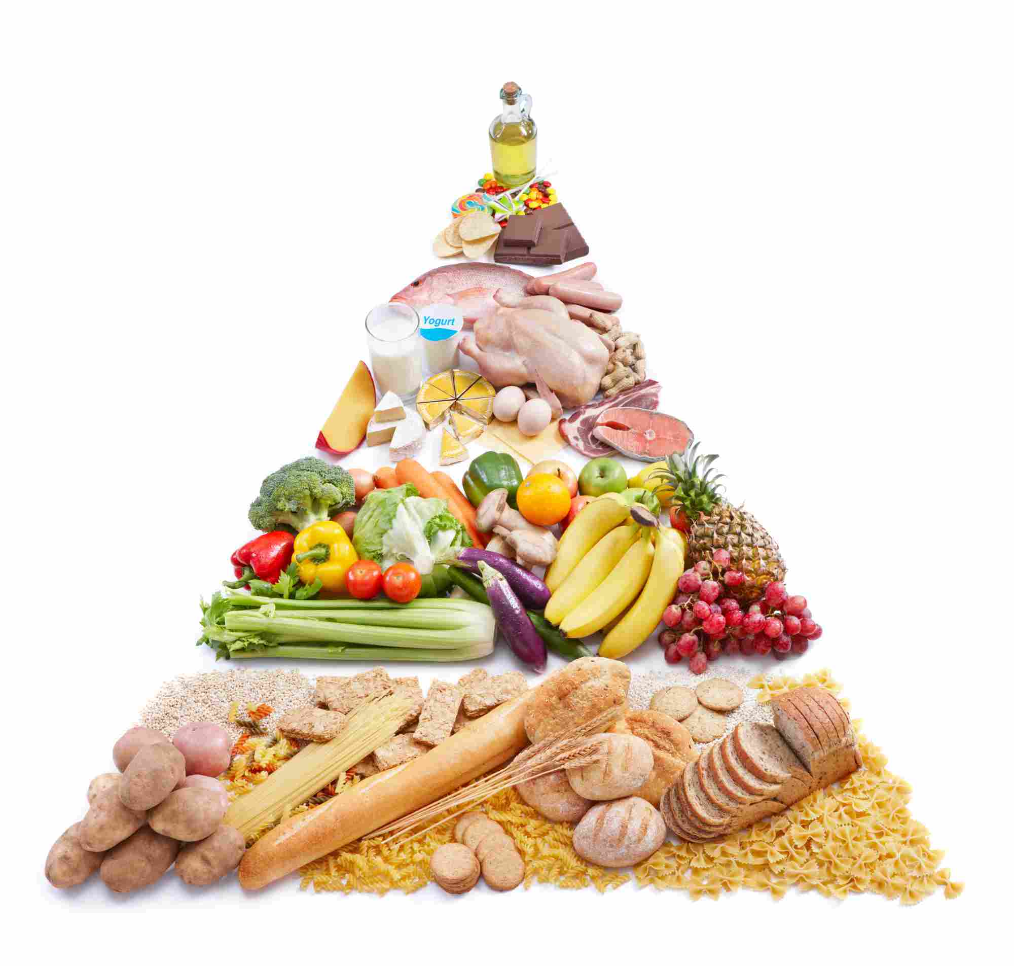 Съестные продукты. Пирамида питания здорового человека. Кето пирамида питания. Рациональное питание. Сбалансированное питание.