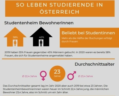 STUWO Jahresrückblick 2020